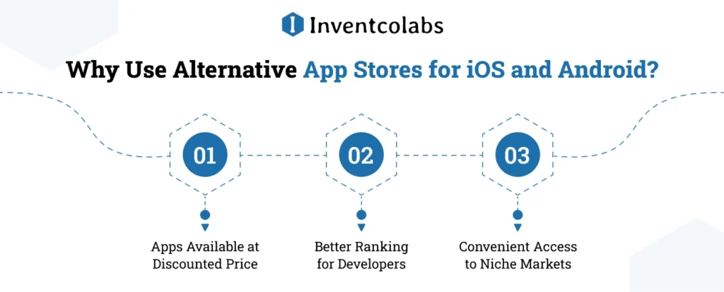 Why Use Alternative App Stores for iOS and Android?