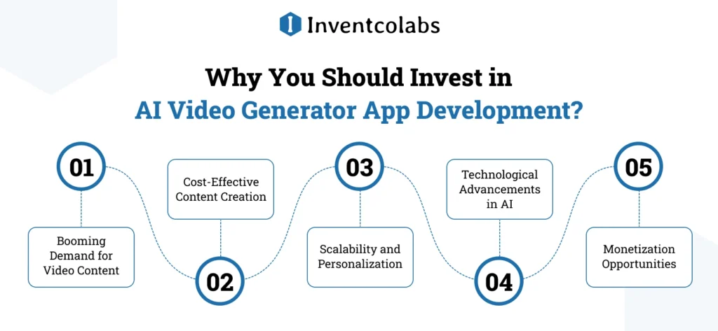 Why You Should Invest in AI Video Generator App Development