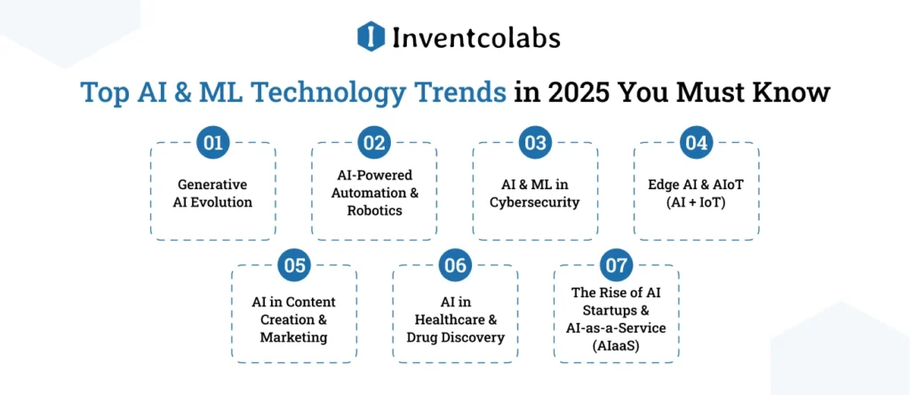 Top AI & ML Technology Trends in 2025