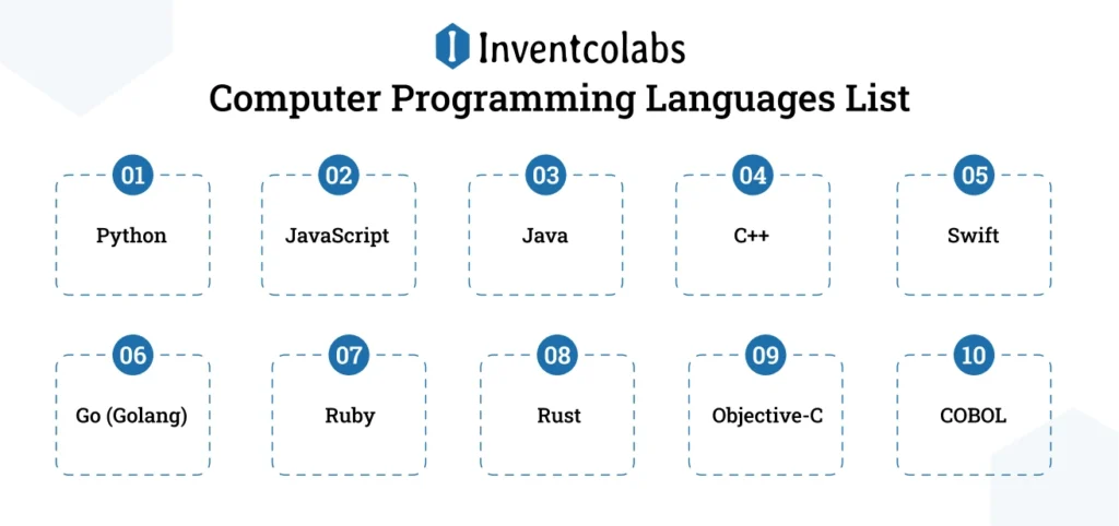 Computer Programming Languages List