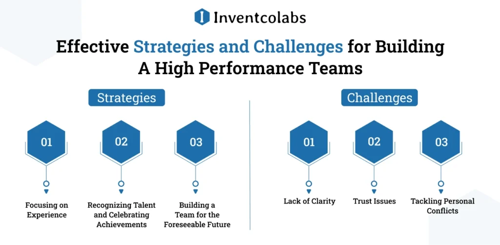 Effective Strategies and Challenges for Building A High Performance Teams