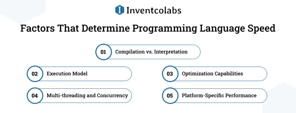 Factors That Determine Programming Language Speed