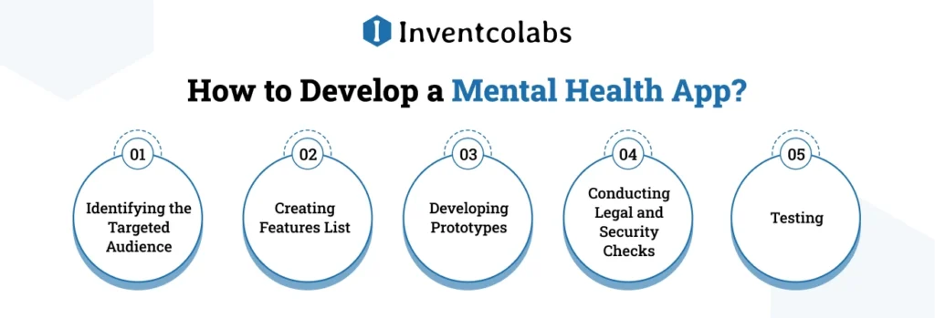 How to Develop a Mental Health App?