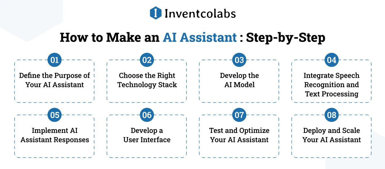 How to Make an AI Assistant: Step-by-Step