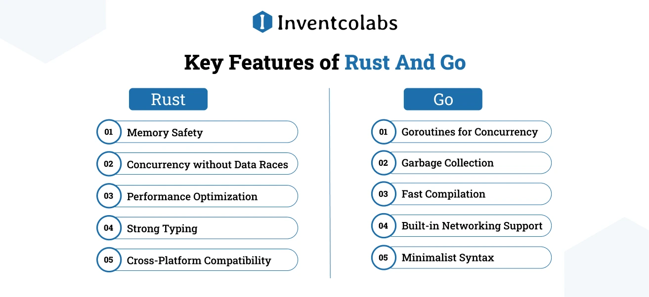 Key Features of Rust And Go