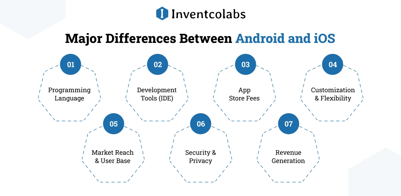 Major Differences Between Android and iOS