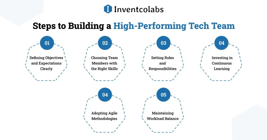 Steps to Building a High-Performing Tech Team