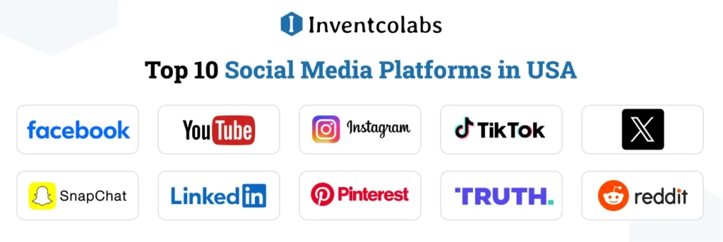 Top 10 Social Media Platforms in USA