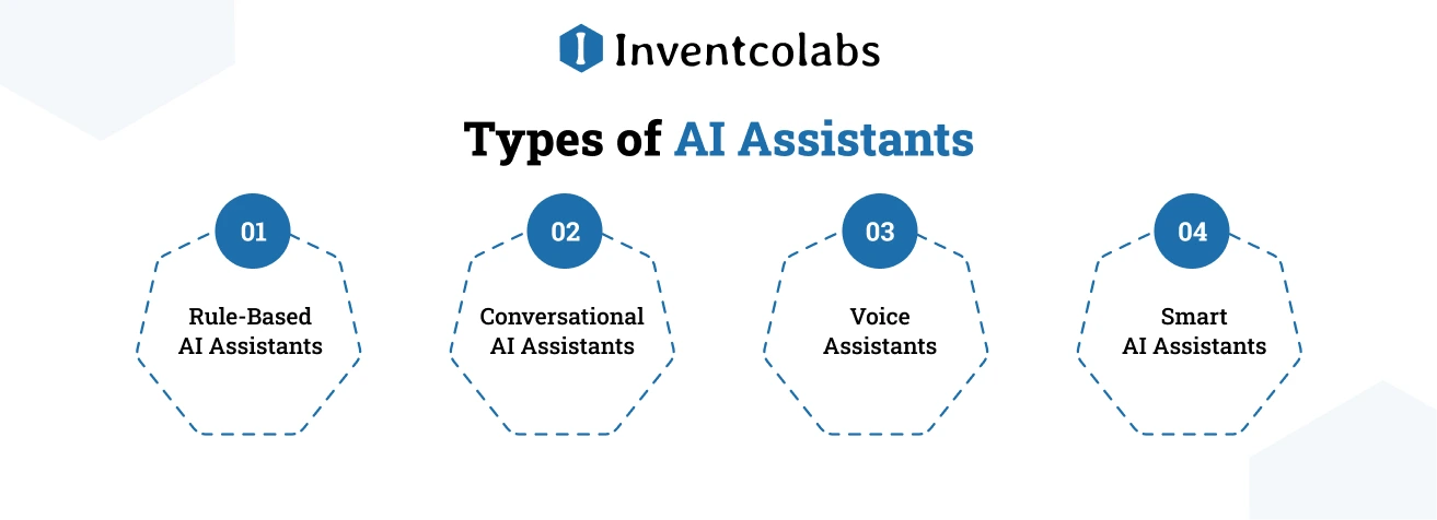 Types of AI Assistants