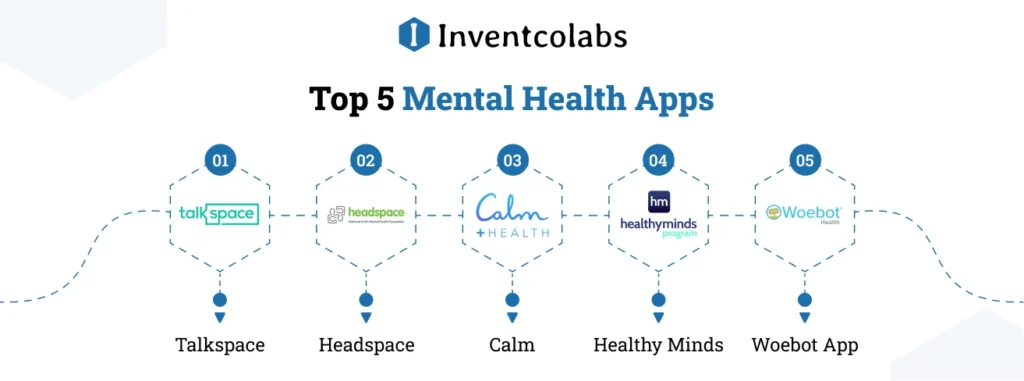 Top 5 Mental Health Apps