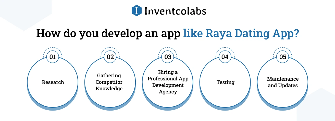 How do you develop an app like Raya Dating App?