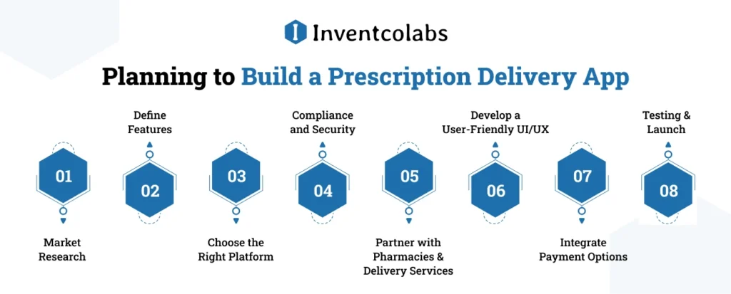 Planning to Build a Prescription Delivery App