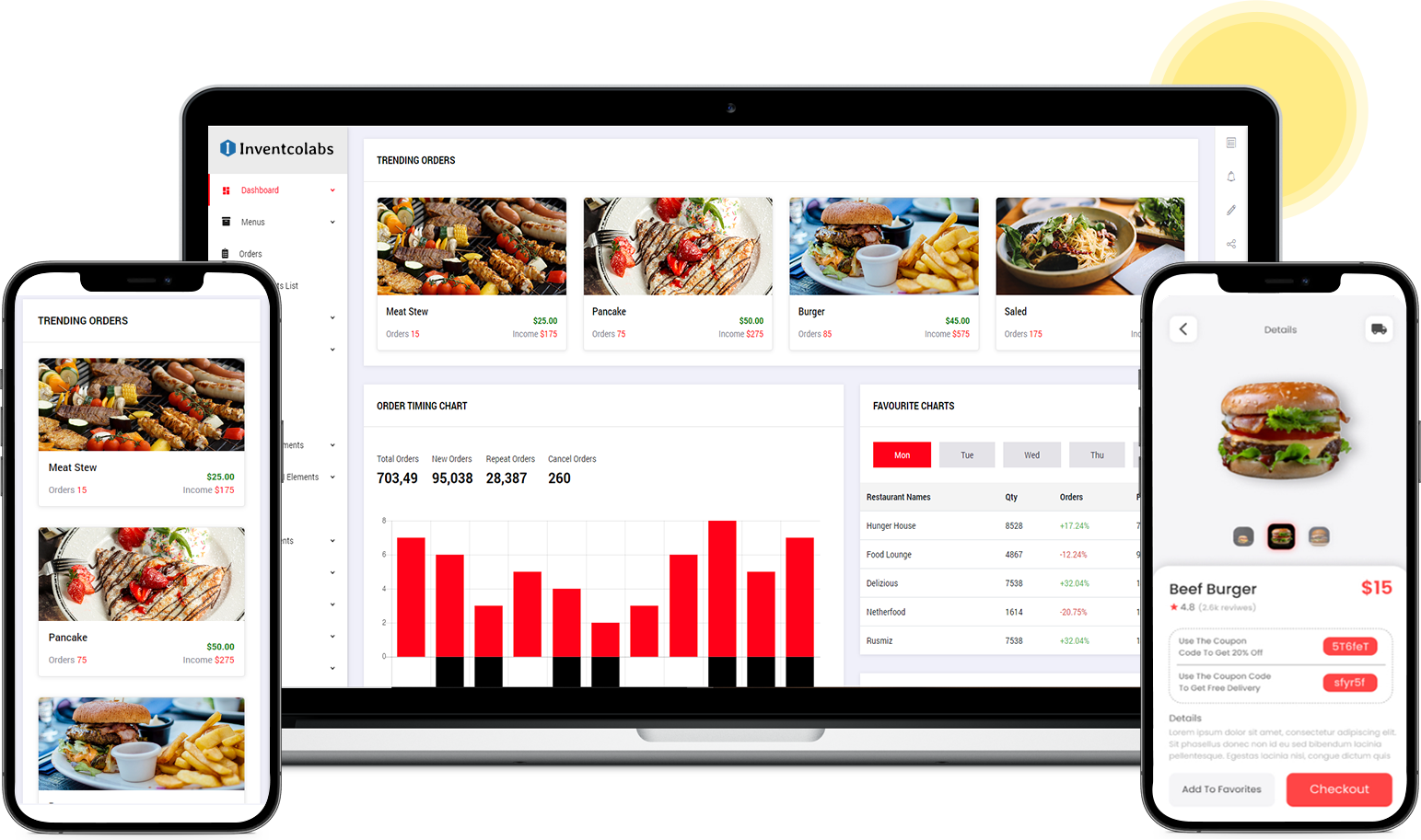 Dashboard & mobile screen of Food Application